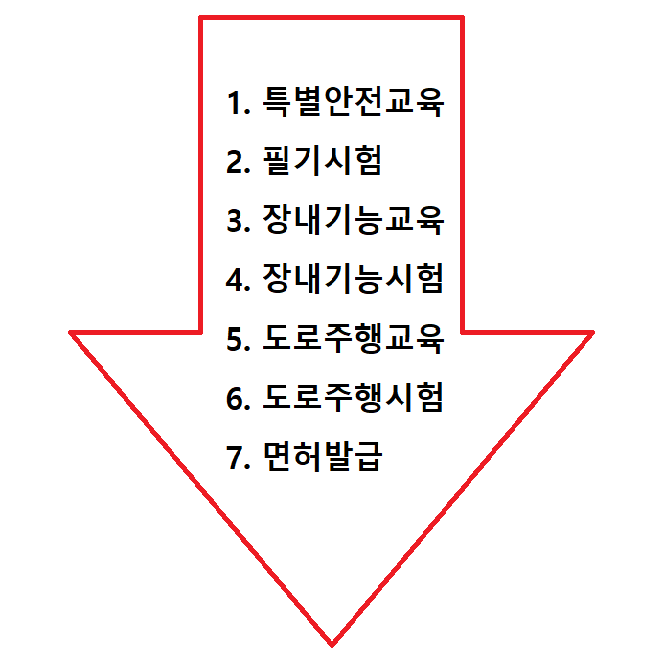 동해자동차운전전문학원 이미지