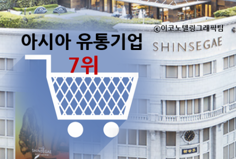 신세계유통 이미지