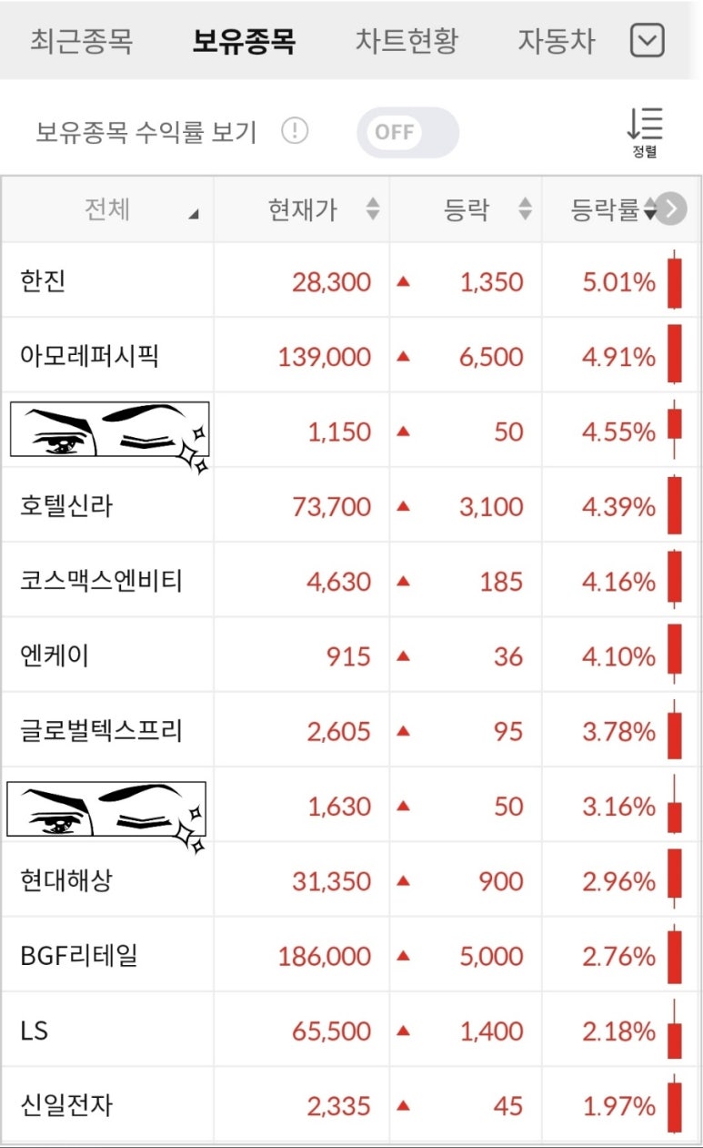 엔케이글로벌 이미지