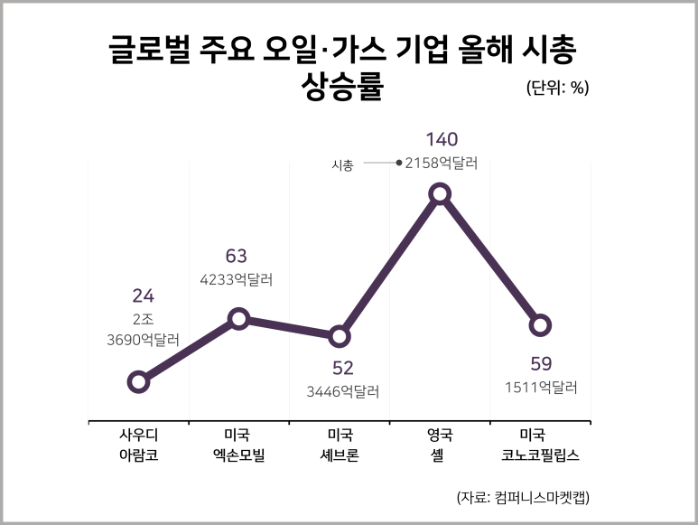 사상석유 이미지