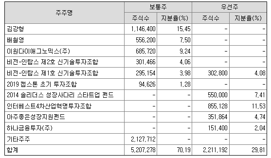 메디게이터 이미지