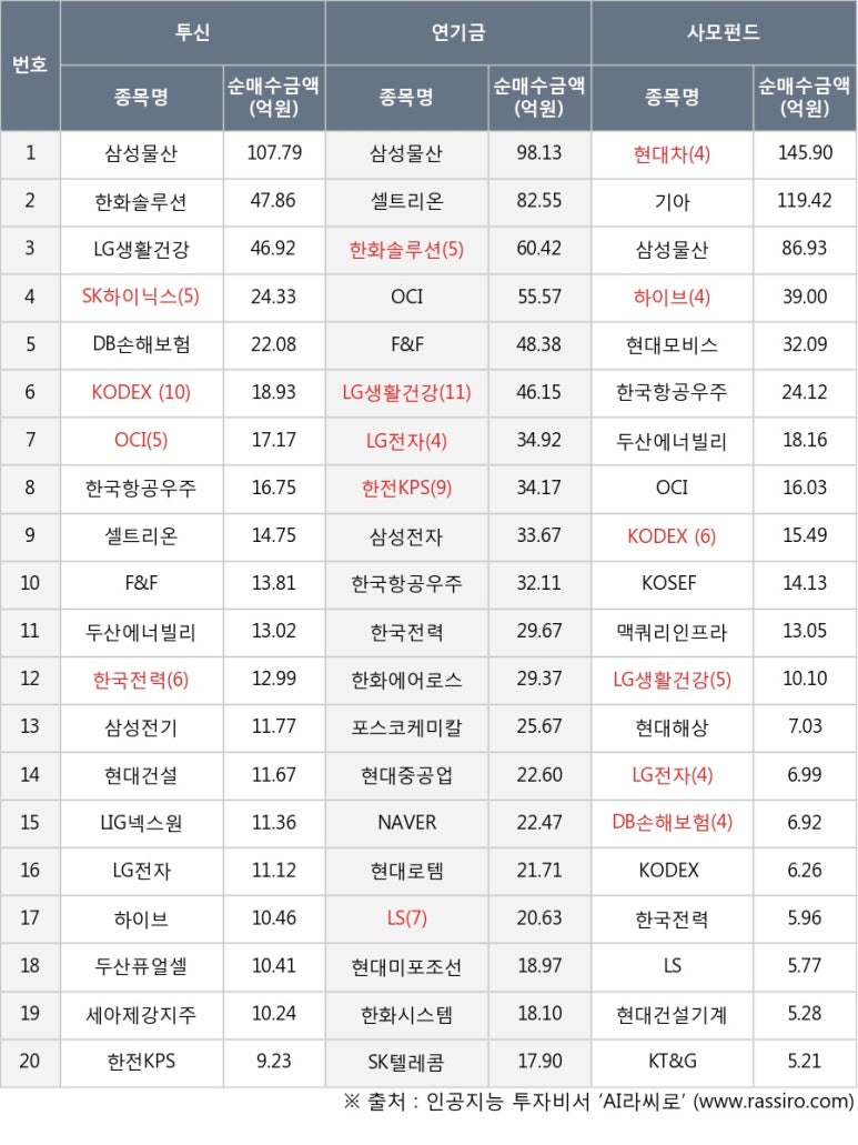 수화장품 이미지