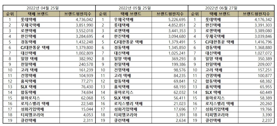 일양택배 이미지