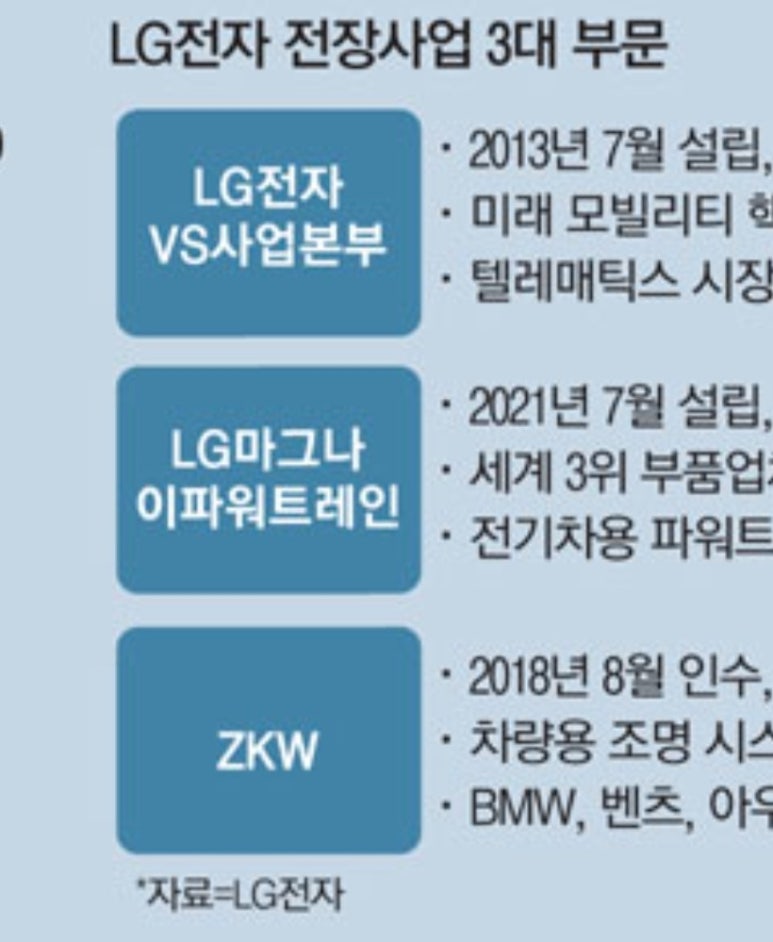 엘지마그나 이파워트레인(주) 이미지