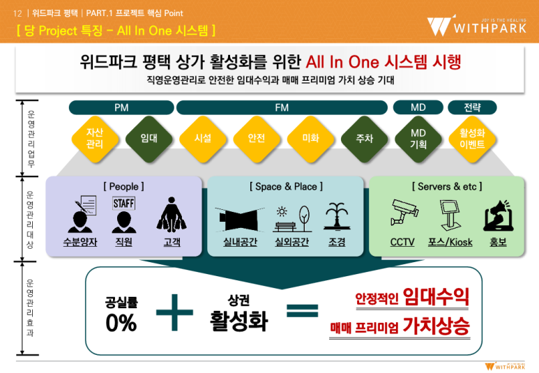 위드직영 이미지