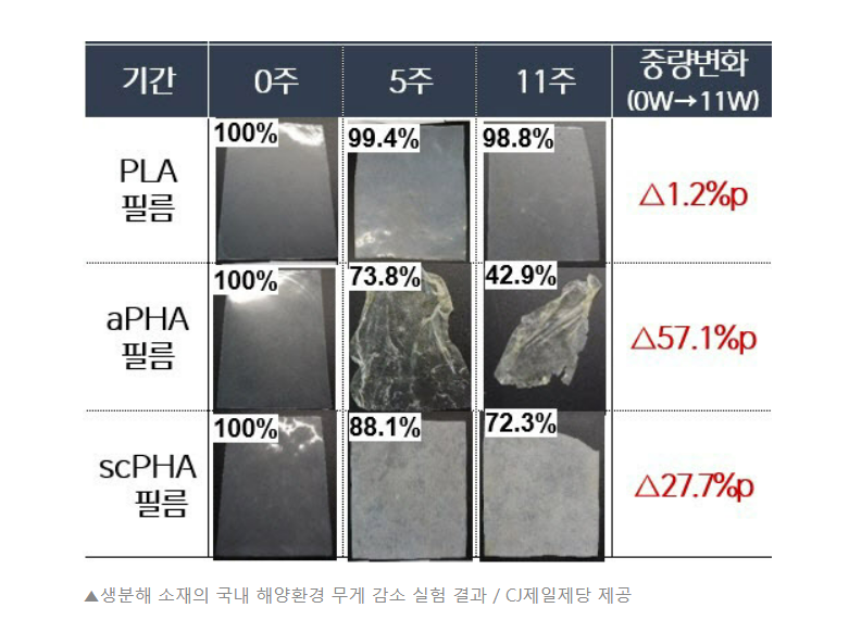 제일축산육가공 이미지
