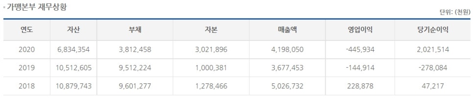 (주)지푸드 이미지