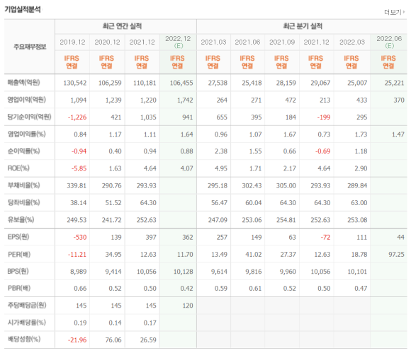 글로벌종합건설 이미지