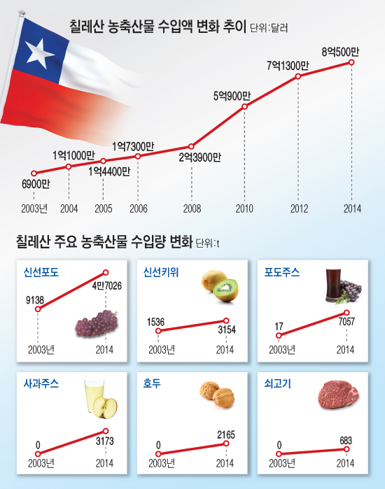 선진화훼유통 이미지