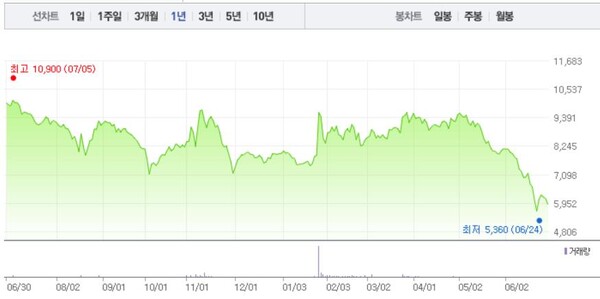 케이1컴퍼니 이미지