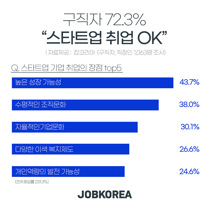 스타트잡컨설팅 이미지
