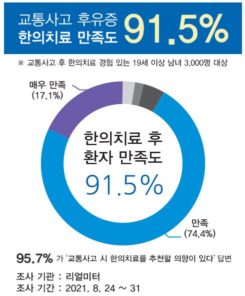 한양한의원 이미지