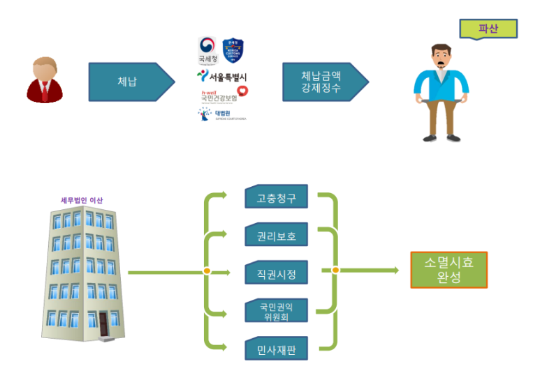 이산세무법인 이미지