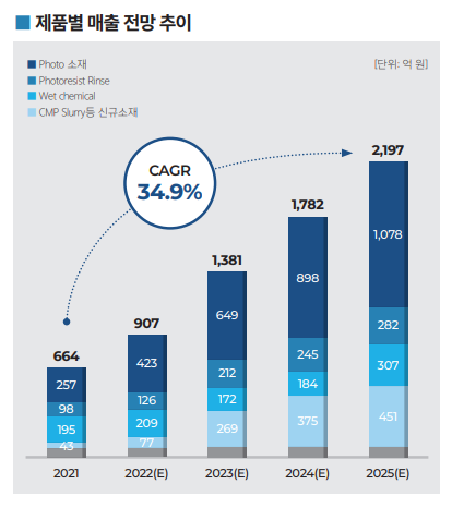 장성케미칼 이미지