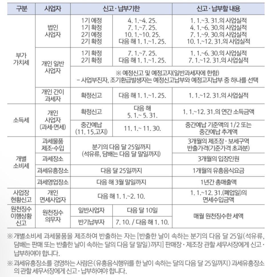 동명세무회계 이미지