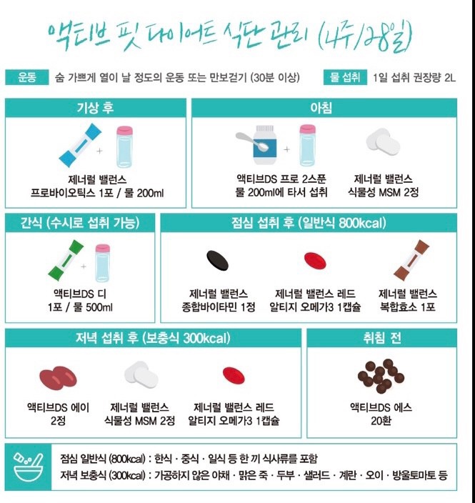 디에스에이 이미지