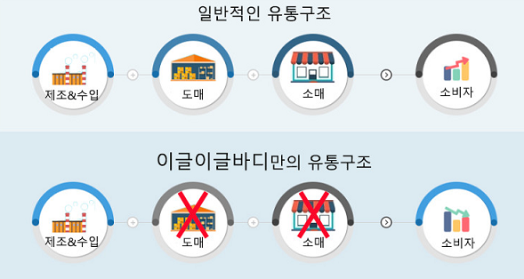 인터피티 이미지