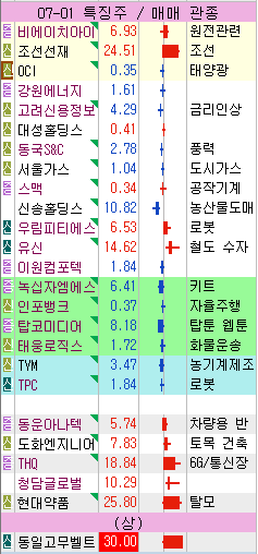에스엘 산업 이미지