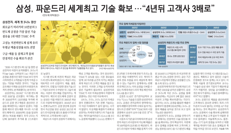 삼성에너지주 이미지