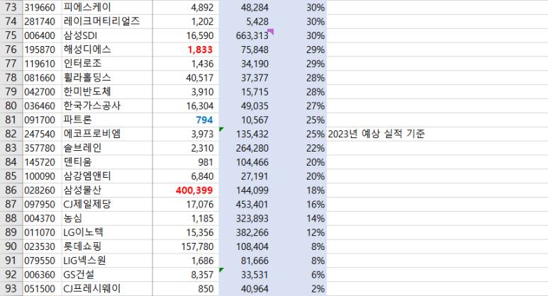 (주) 비에이치 물산 이미지