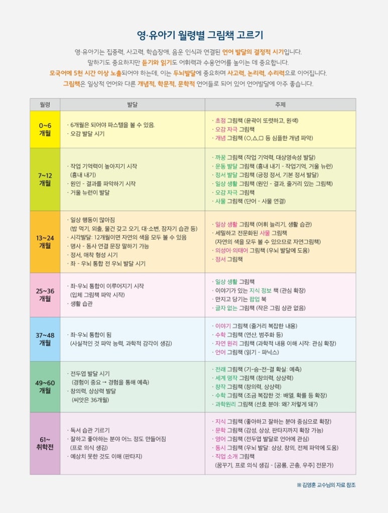 쁘레네교육 이미지