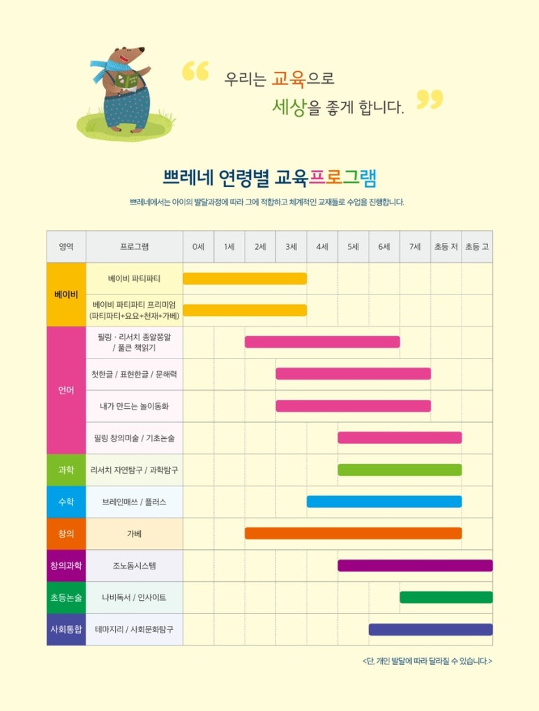 쁘레네교육 이미지