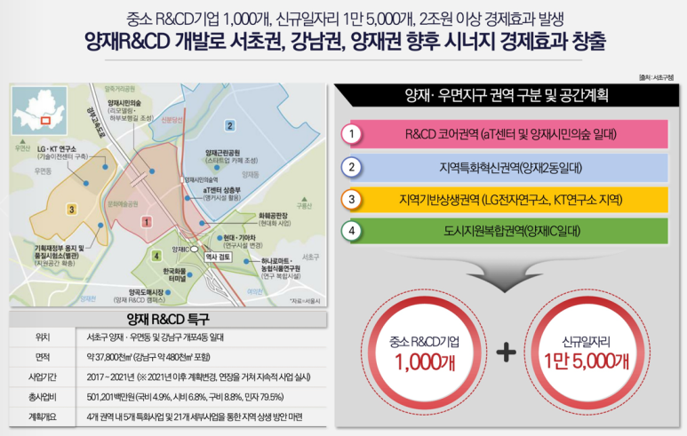 서초집 이미지