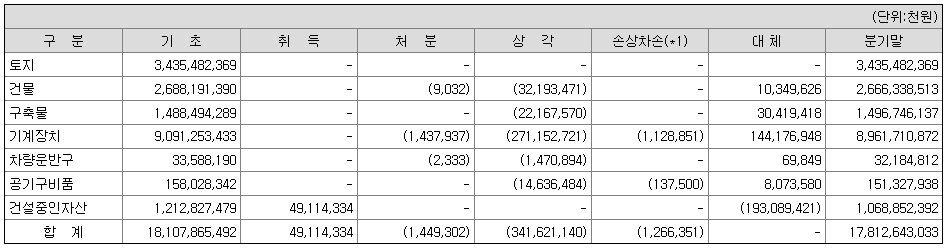현대아이에스씨 이미지