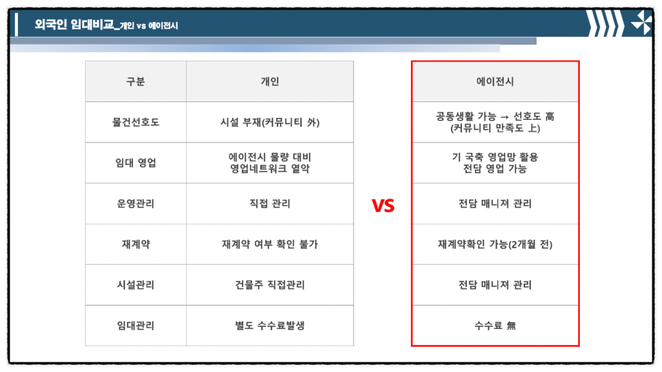 더블루하우스 이미지