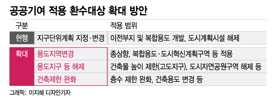 대신도시개발 이미지