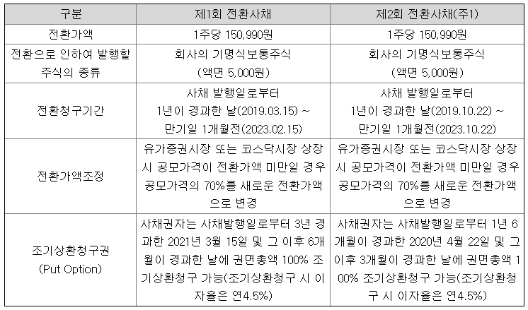 비앤비 축산 이미지