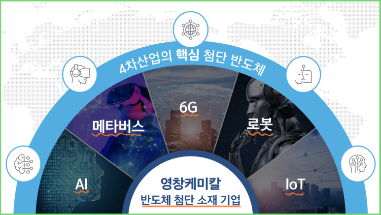 (주)영창 이미지