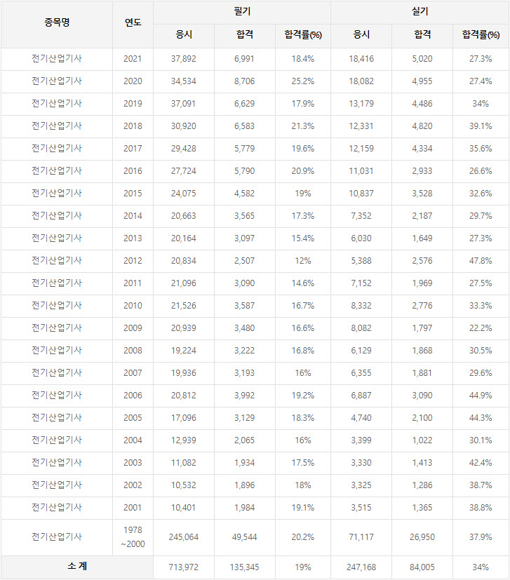 바로산업전기 이미지