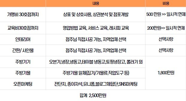 타이거피자 이미지