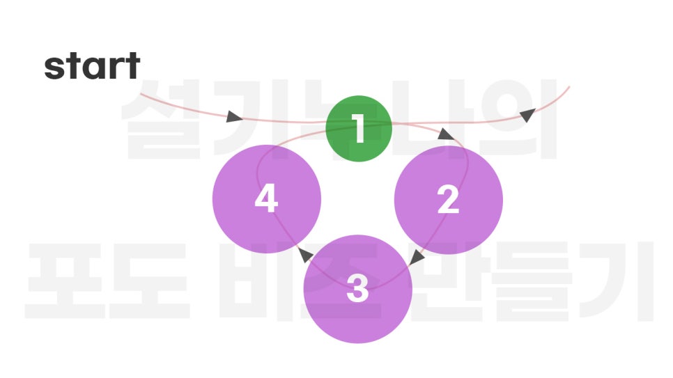 포도비즈 이미지