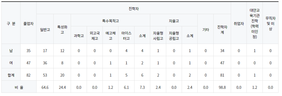 삼성중학교 이미지