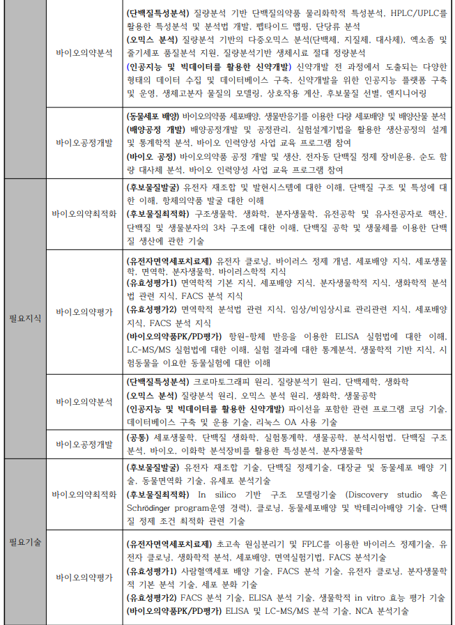 오송첨단의료산업진흥재단 이미지