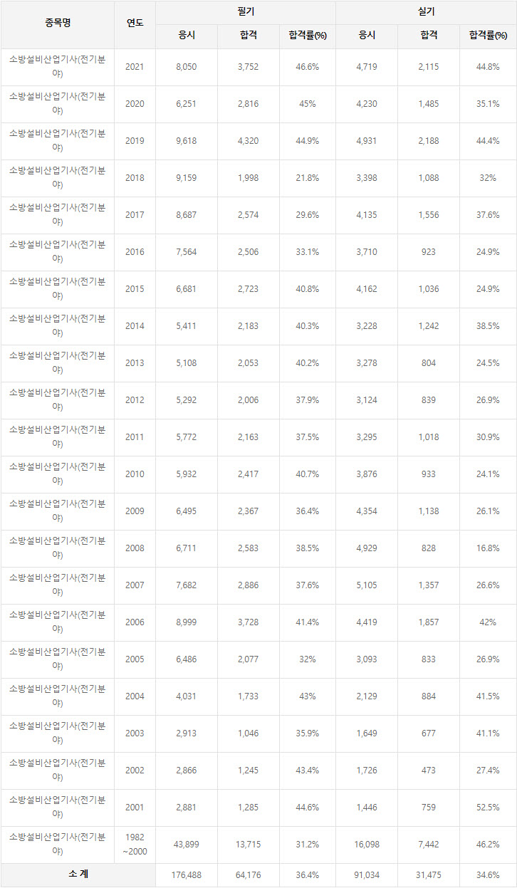 바로산업전기 이미지