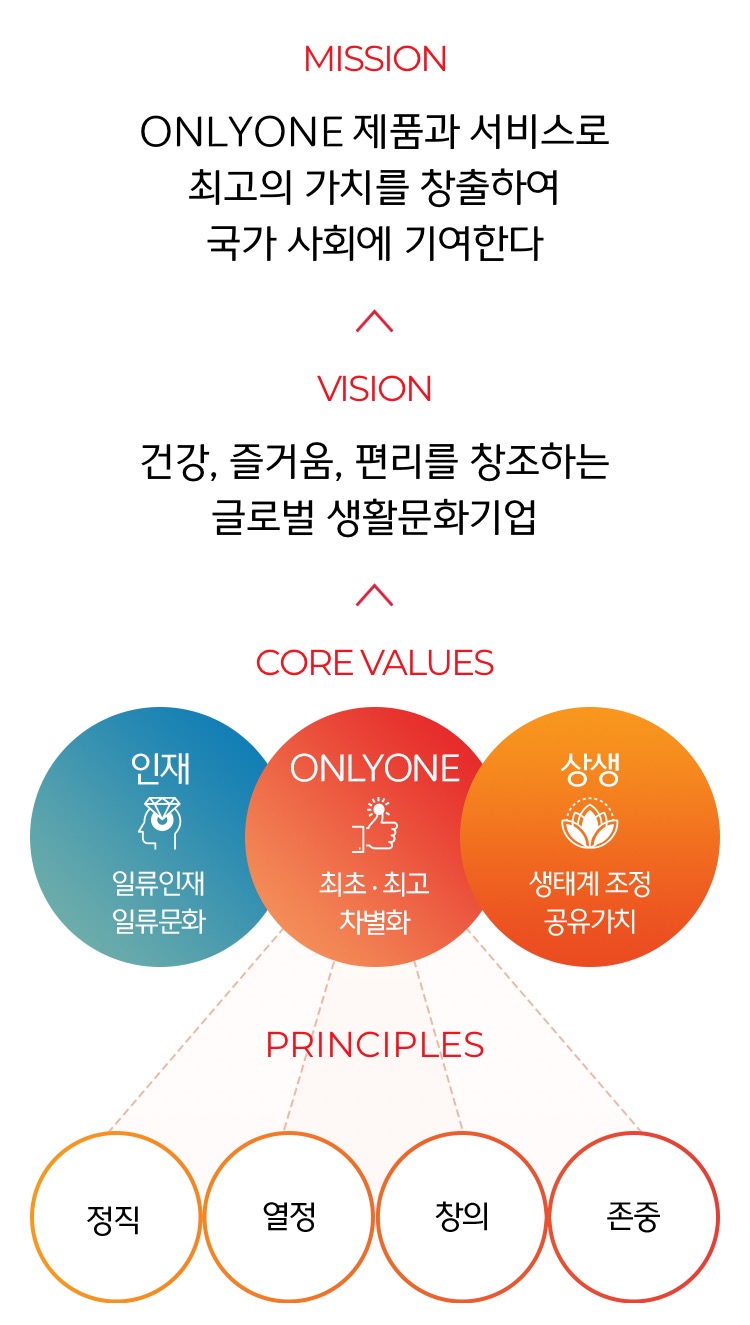 제일식품소재 주식회사 이미지