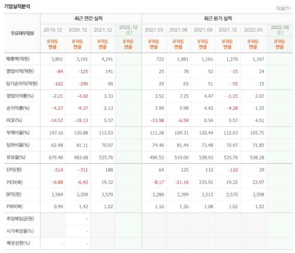 에스와이전기 이미지