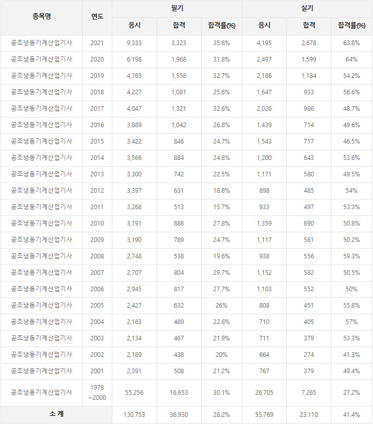 한국냉동산업 이미지