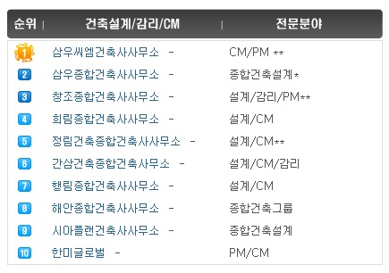 에스엔디컴퍼니 이미지