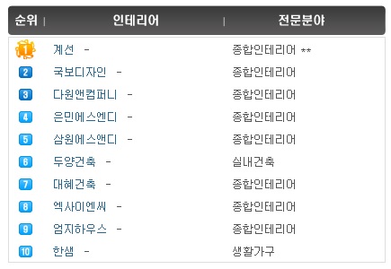 에스엔디컴퍼니 이미지