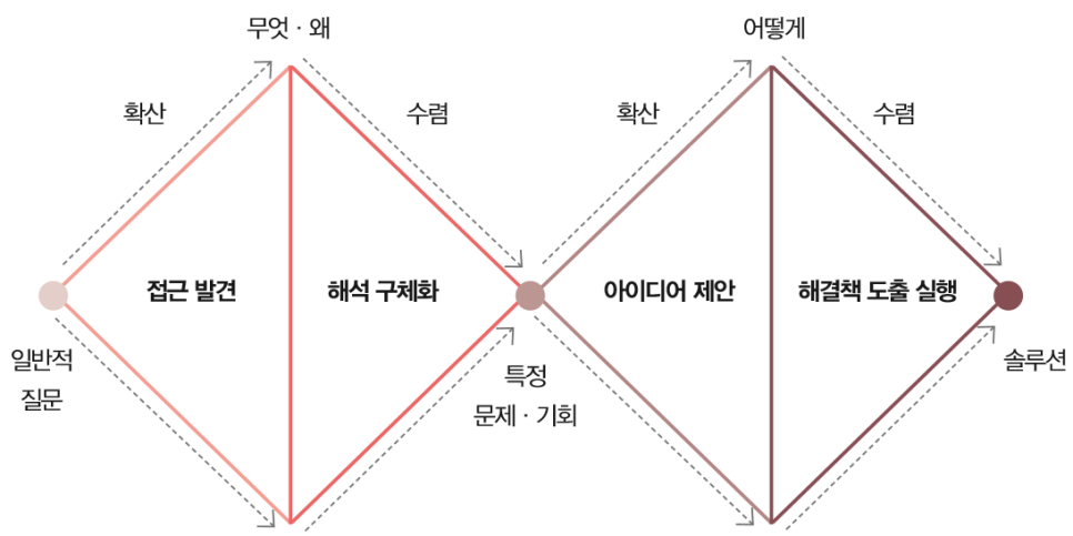 공감디자인연구소 이미지