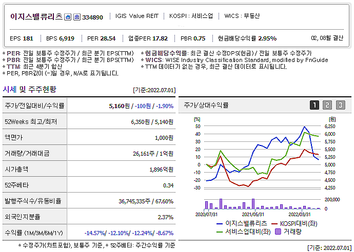 디앤디오피스알파 이미지