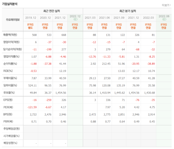 에스와이전기 이미지