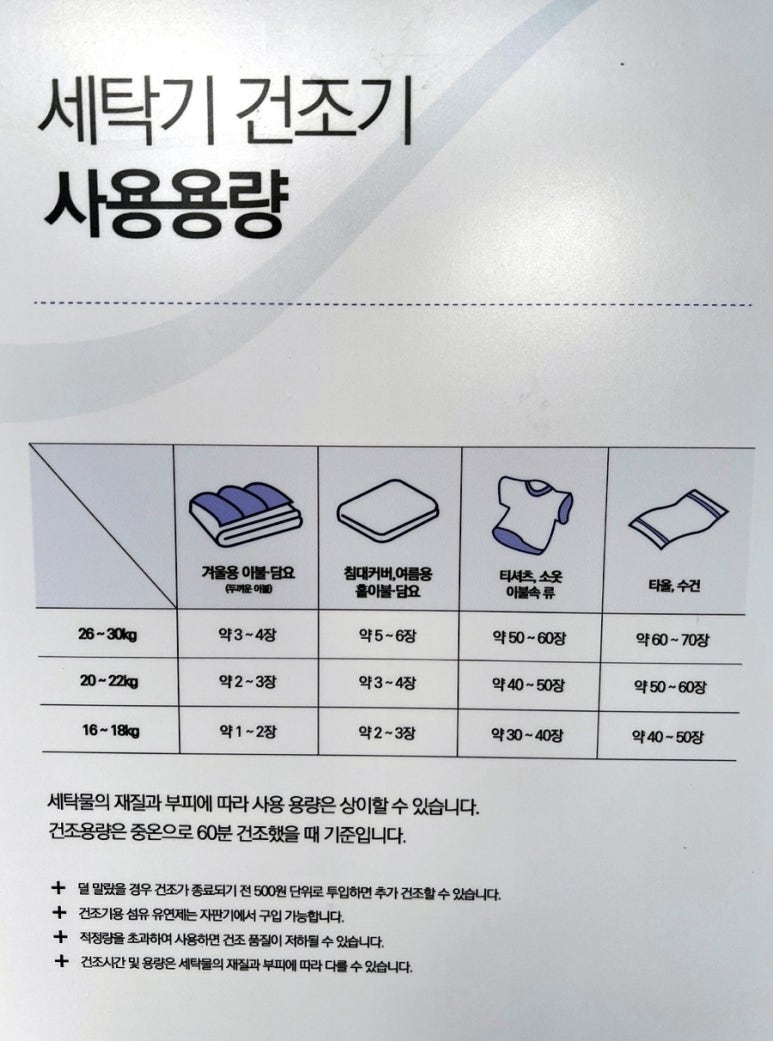 워시피플셀프빨래방구미임은점 이미지