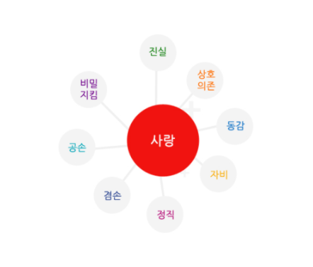 국제크리스천학교 이미지
