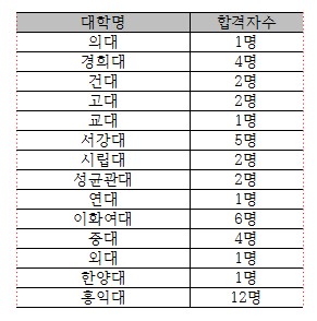 오금고등학교 이미지
