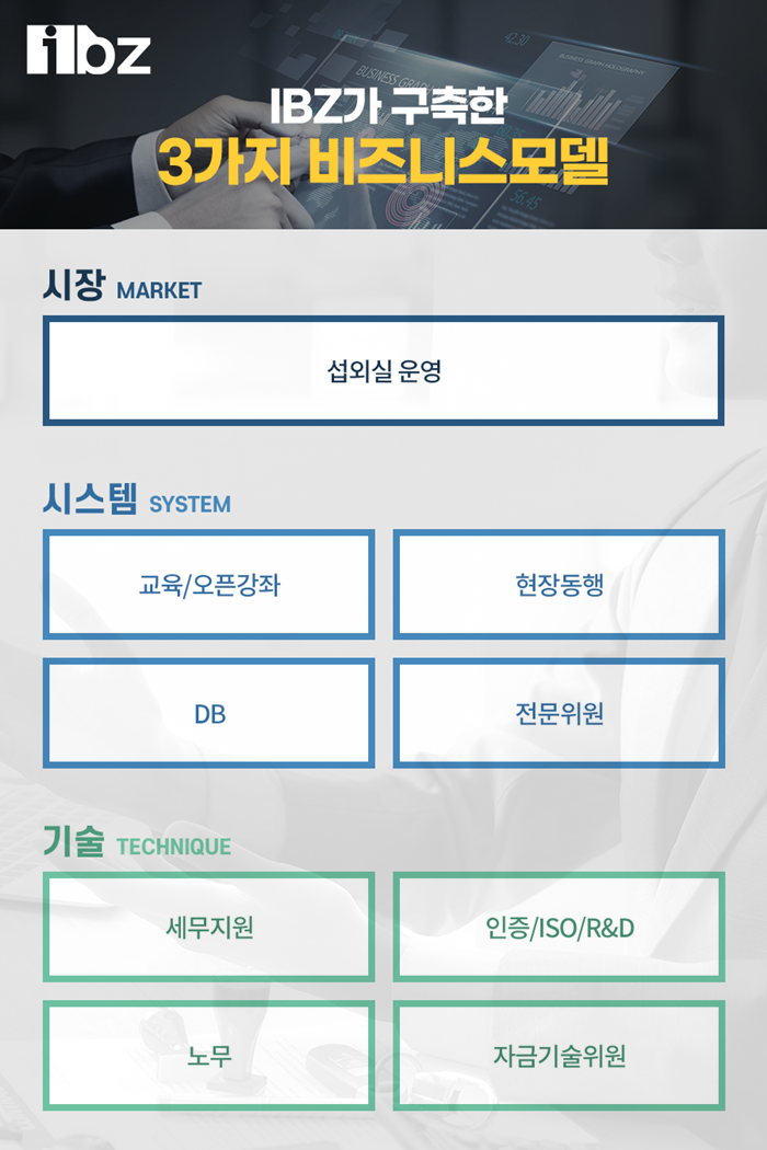 상상아이비즈 이미지